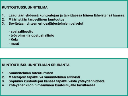 Lääkinnällinen kuntoutus laki